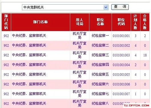 2013国家公务员考试报考提醒：如何查看职位报名人数