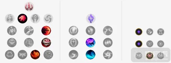 LOLS12酒桶天赋推荐