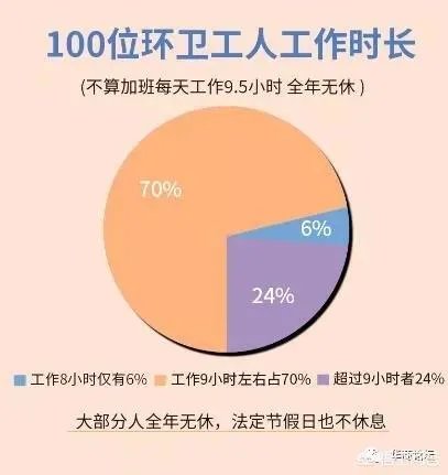 西安环卫工的现状如何？如今待遇怎么样？