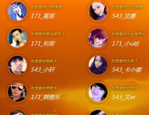 2013yy年度盛典十大主播是谁