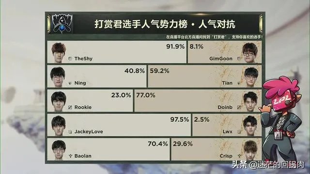 FPX强势击败IG拿到S9决赛名额,玩家感觉IG无法限制住Doinb才是最大的败笔,是这样吗?