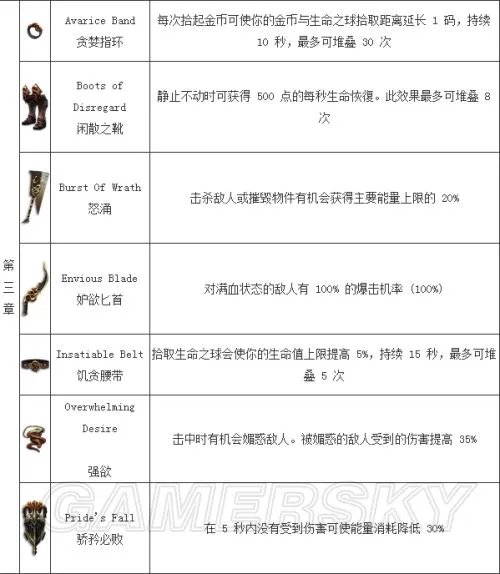 暗黑破坏神3皇家华戒在哪刷 暗黑3皇家华戒怎么刷