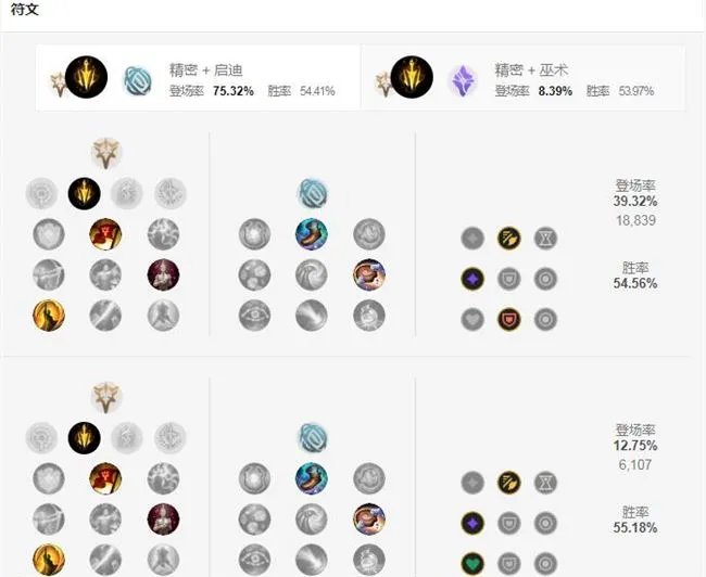《LOL》S9轮子妈天赋出装攻略
