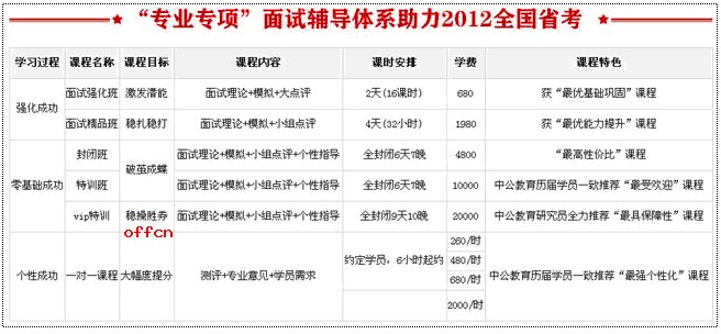 2012广东省乡镇公务员考试试题答案及解析