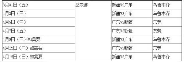 2016_2017cba总决赛时间
