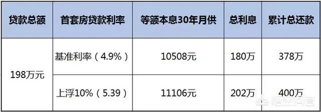 广州房产中介说四大行首套房利率上浮10% ，这是真的吗？