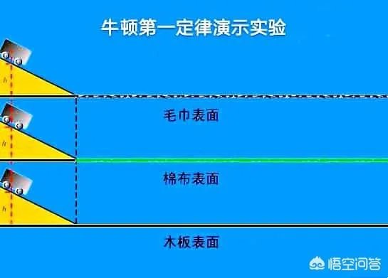 人在高速行驶的高铁上跳跃，落地后会落到原点吗？为什么？