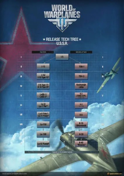 红色死神 《战机世界》公布苏联战机科技树