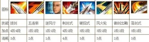 剑灵最新剑士45级技能加点 剑灵剑士45级刷图加点