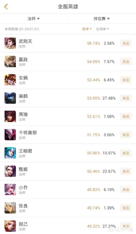 王者荣耀里女娲为什么很少有人用？