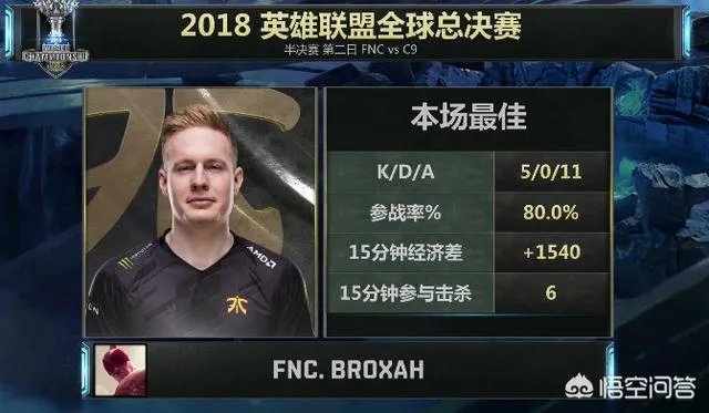 同样是零封,仁川IG和FNC谁的赢面更大呢?为什么?