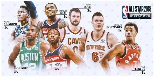 2018NBA全明星赛老，中，新三代开始传承，本届全明星最老将是谁？