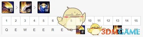 《LOL》2020上单英雄排名