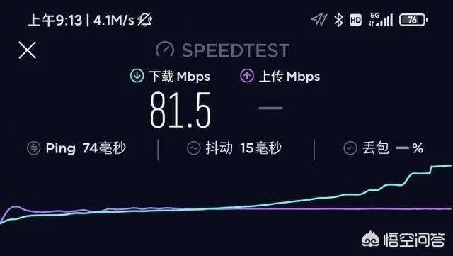 5g来临，4g会不会降速？为什么？
