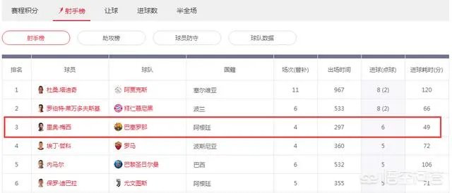 梅西获五座欧洲金靴，这能否让他在欧冠夺冠道路上获得优势？你怎么看？