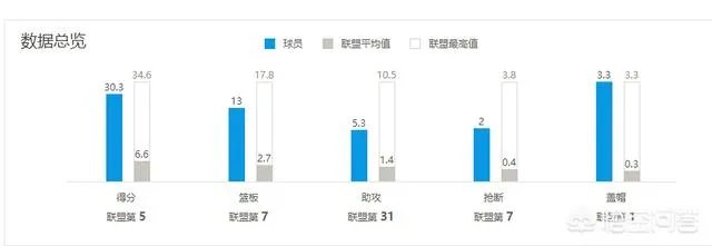 ESPN评选第一周球员实力榜：浓眉哥位居榜首，你怎么看？