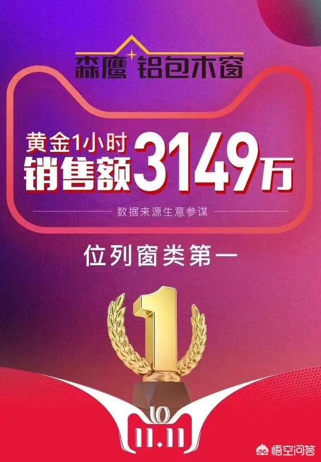 目前国内有哪些门窗品牌比较好？