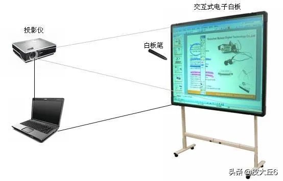 使用电子白板教学有什么好处呢？