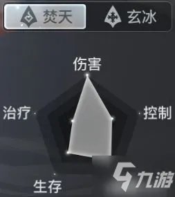 《天谕手游》职业哪个厉害 最强职业选择推荐