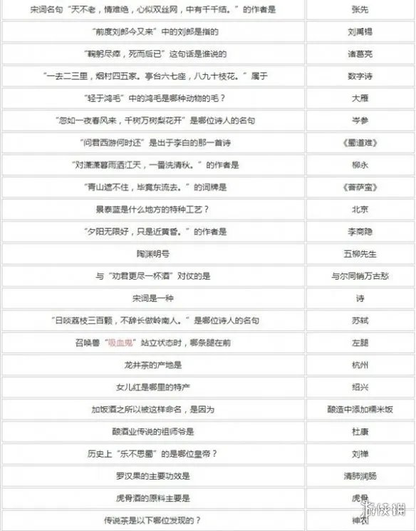 梦幻西游元宵节答题答案大全