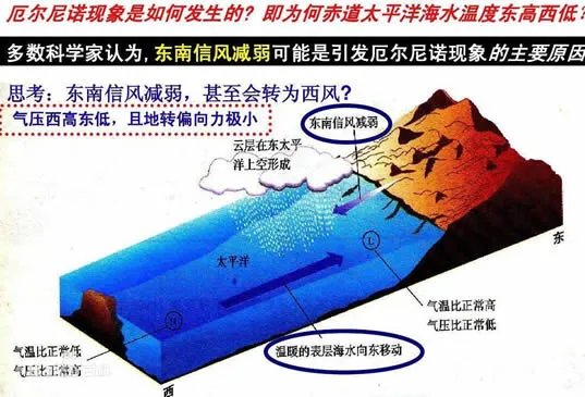 强厄尔尼诺增多是什么情况:什么是强厄尔尼诺有何影响