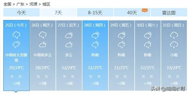 广东河源一在建高楼发生坍塌,造成8名工人死亡,怎么回事?