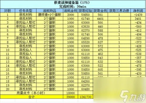 梦幻西游战神任务介绍 梦幻西游战神刷新时间