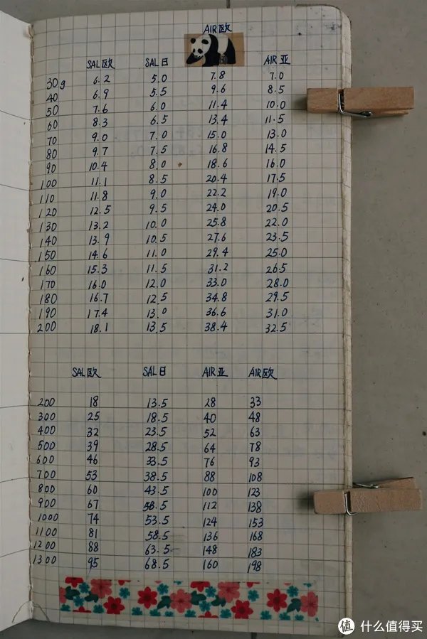 记事本圆梦计划 篇一：MUJI白菜手帐实用教程，聪明人用方格笔记本