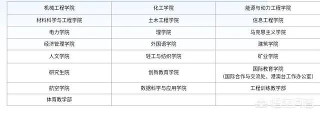 内蒙古工业大学经济管理学院好吗？