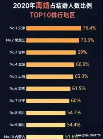 赵丽颖与冯绍峰会因为什么原因离婚?