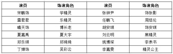 放学我当家演员表