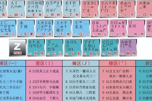 五笔有几种输入法？最好用的是哪种？