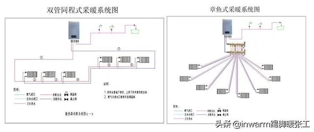 北方集中采暖和南方独立采暖有什么不同？南方采暖时能照搬北方吗？