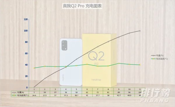 realmeq2pro跑分多少_realmeq2pro性能测评