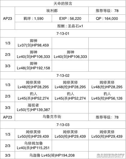 FGO第七章流程攻略 第七章选择攻略