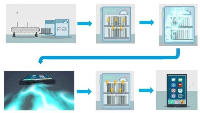 三防智能手机推荐 这3款素质值得留意