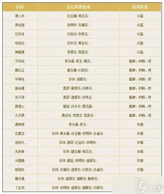 倩女幽魂轩辕风装备 倩女幽魂手游装备打造技巧