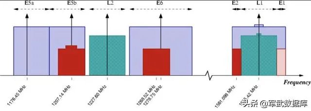 北斗三号全球系统对中国有哪些重要意义?