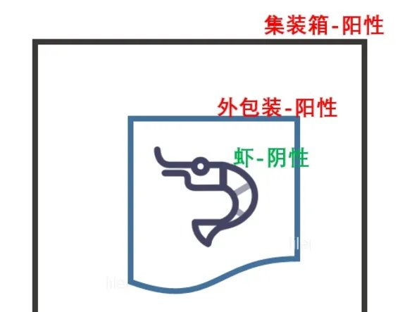 冻南美白虾外包装检出新冠病毒,是否存在传染的风险?