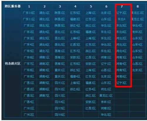 DNF跨7里有哪些大区.还有跨7是什么意识