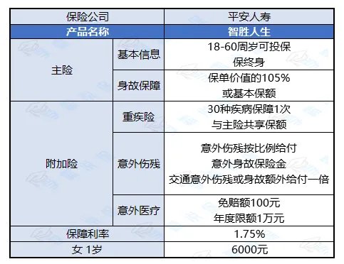 中国平安智胜人生是个什么险种？