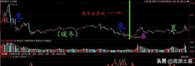 政之下创业板个股将会面临不断的分化前浪当中的优质公司越来越强