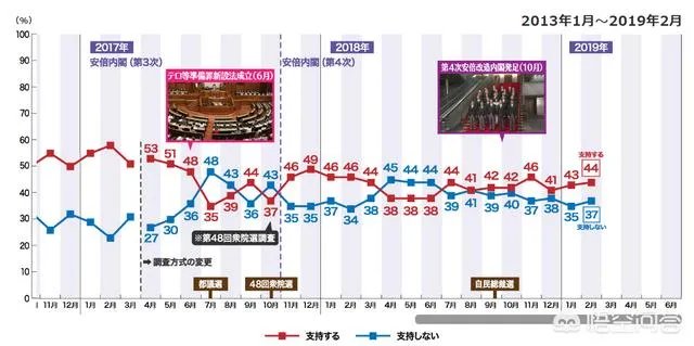 安倍晋三到底是好人还是坏人？