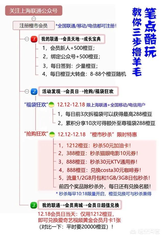 中石化加油卡会打折吗？如何购买？