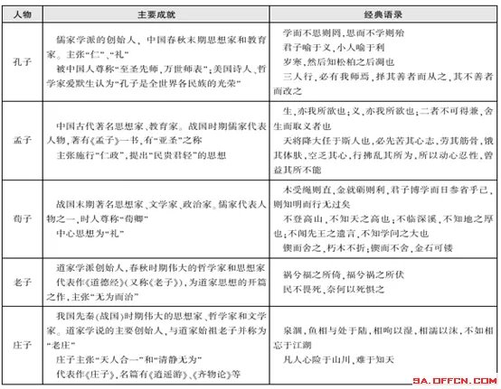 2013陕西公务员考试行测常识之我国古代文化常识
