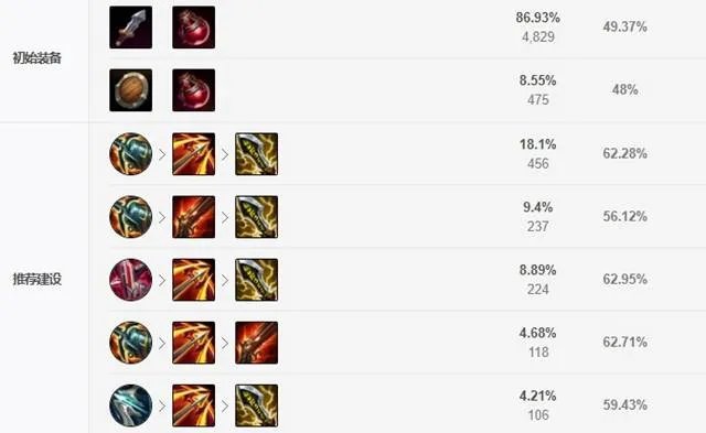 LOL2021金克斯出装顺序