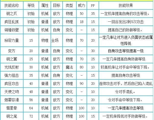 洛克王国暗毁灭伯爵技能表