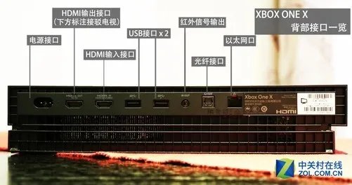 地表最强？微软XBOX ONE X深度体验测评