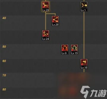 DNF男格斗刷图攻略 优化加点方案 提升输出与生存能力