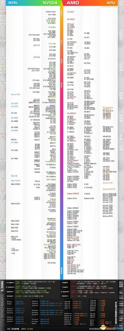 城市帝国 游戏问题汇总及解决方法大全